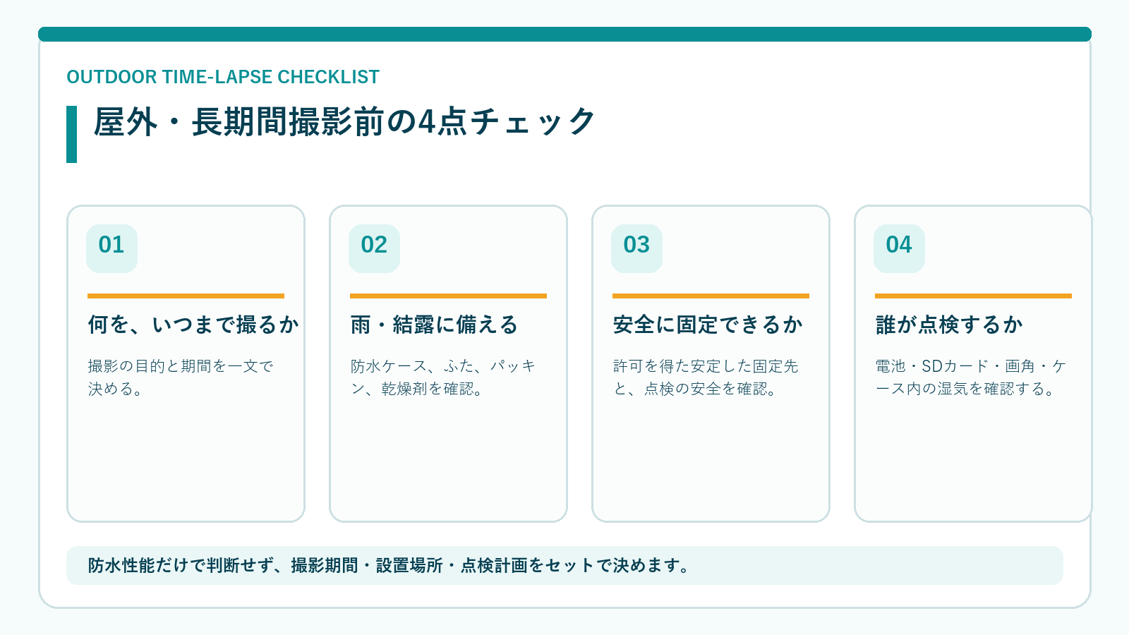 屋外にタイムラプスカメラを長期間設置する前に確認する4点のチェックリスト